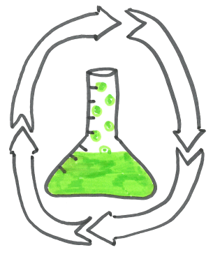 Research is an iterative process